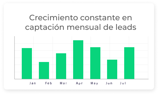 empresa de inteligencia artificial para captación de clientes